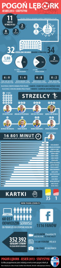 Infografika - Jesień 2013