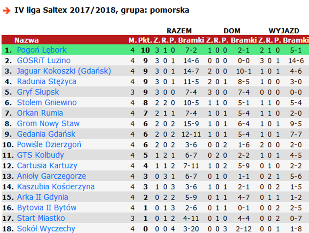 tabela_4_liga_po_4_kolejce_kwadrat.png