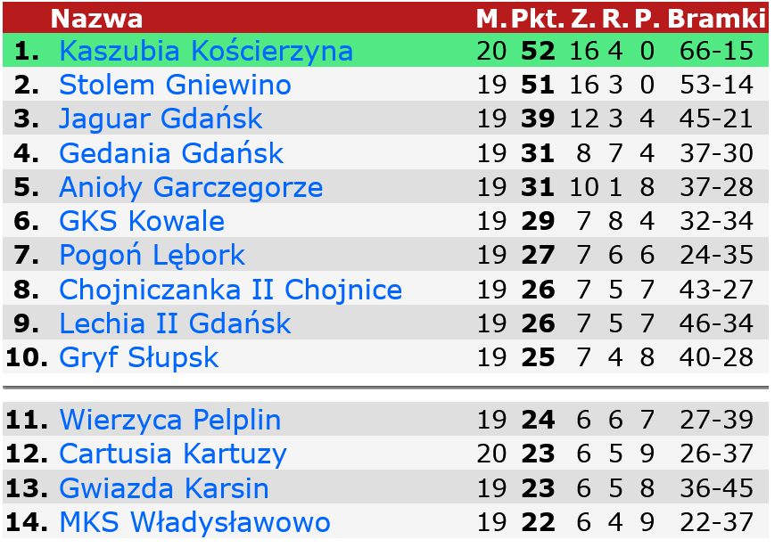 tabela_4_liga_6_05_2021.png